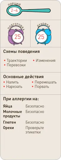 Что вам понадобится 400 мл кокосового молока 2 ст л пасты корма 400 г - фото 258