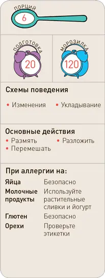 Что вам понадобится 6 ягод малины 125 г ½ чашки греческого или - фото 278