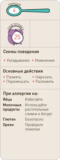 Что вам понадобится 150 г ¾ чашки клубники 100 мл ½ чашки взбитых - фото 300