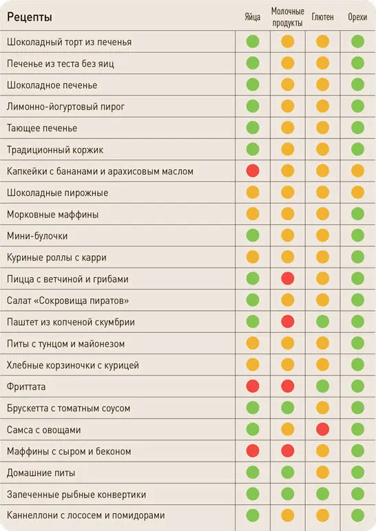 Поваренок с пеленок Как проводить время на кухне весело и с пользой - фото 328