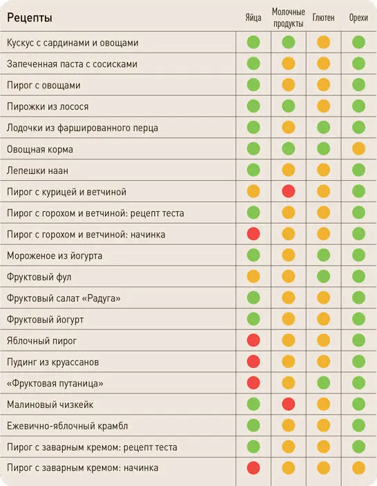 Как использовать остатки Никогда не выбрасывайте остатки пищи Придумайте - фото 331