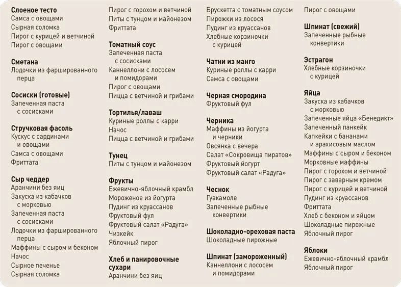 Где найти больше информации Я постоянно пополняю список полезных продуктов и - фото 336
