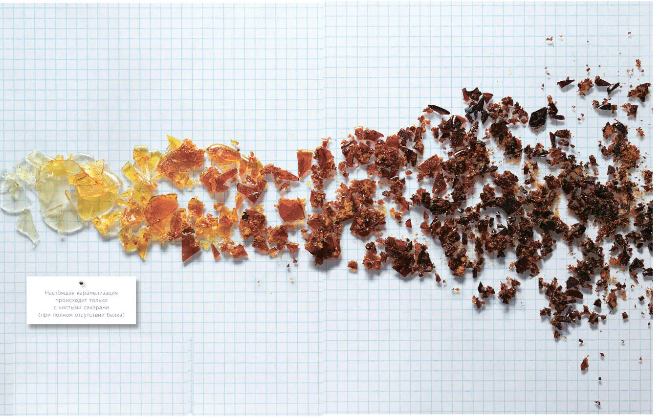 Кристаллизация У кулинаров сложные отношения с кристаллизацией сахаров - фото 25