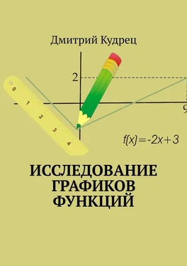 Дмитрий Кудрец Исследование графиков функций