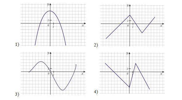 Пример 2 По графику функции изображенному на рисунке найдите значение - фото 4