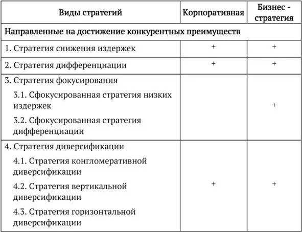 Если при формировании корпоративной и бизнес страте - фото 6