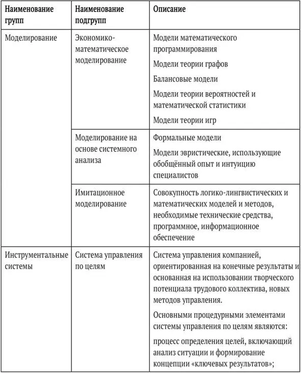 Информационные и коммуникационныеметоды являются одними из важнейших в - фото 9