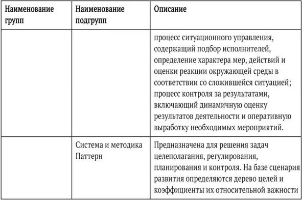 Информационные и коммуникационныеметоды являются одними из важнейших в - фото 10