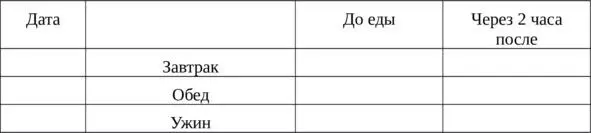 Все показатели полученные при самоконтроле а также информацию касающуюся - фото 2