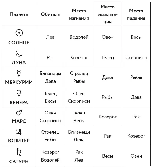 Место действия Дома Дома это сектора космограммы в которых расположены - фото 48