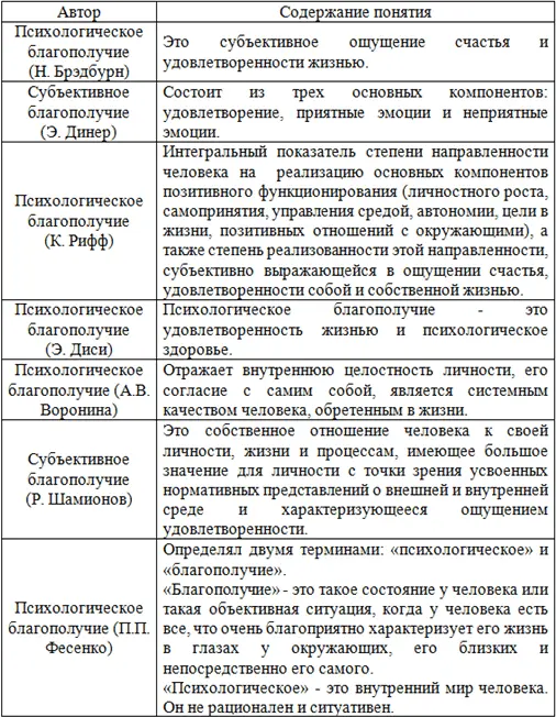 112 Исследования в области изучения психологического благополучия - фото 1