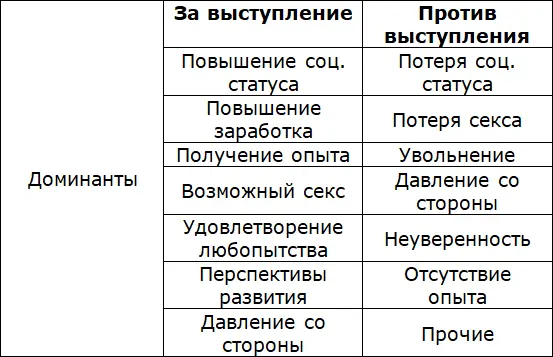 За выступление выделяет гормоны счастья против выступления гормоны - фото 1