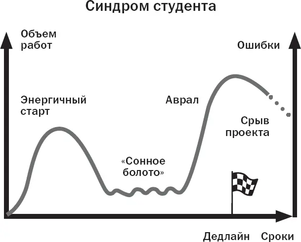 Предположение пятое Если что навалимся Мы часто думаем что любые - фото 41