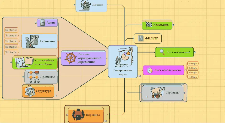 Скриншот 1 В программе MindManager есть множество настроек делающих работу с - фото 43