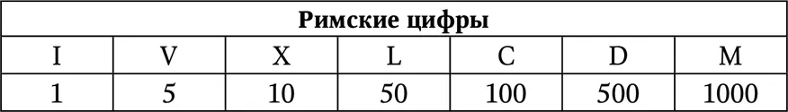 Нумерология Большая книга чисел вашей судьбы - фото 1