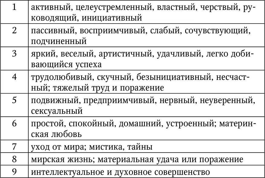 Все числа можно разделить на четные и нечетные Нечетные 1 3 5 7 9 Четные - фото 11