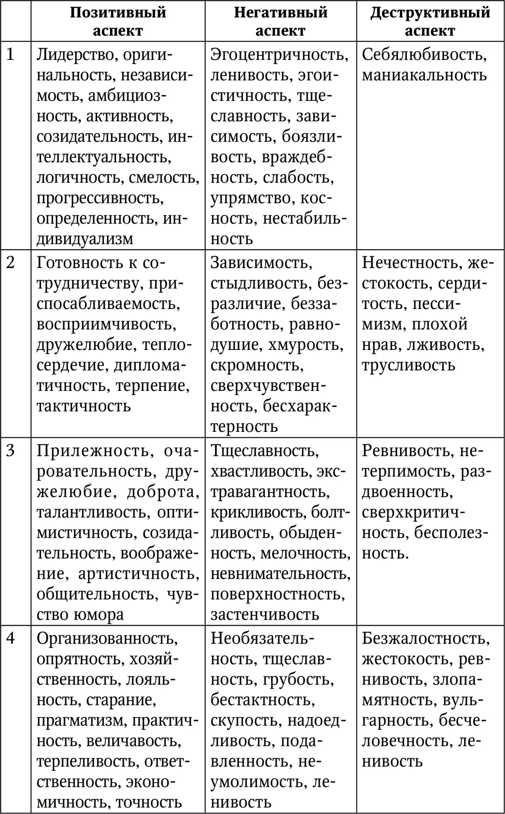 Числа даты рождения Один это число тех кто родилс - фото 56