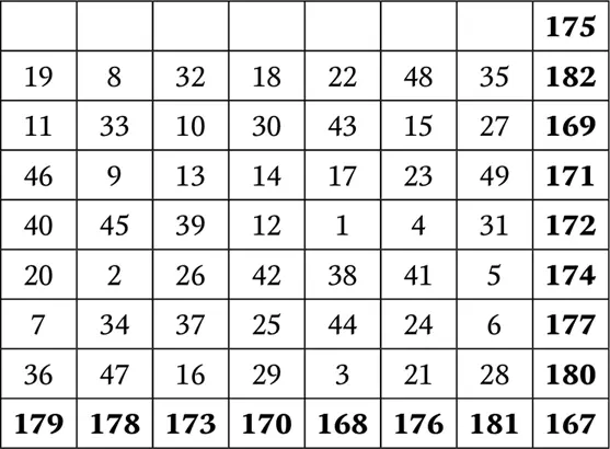 порядок 7 последовательная сумма от 167 до 182 жирным шрифтом показана - фото 137