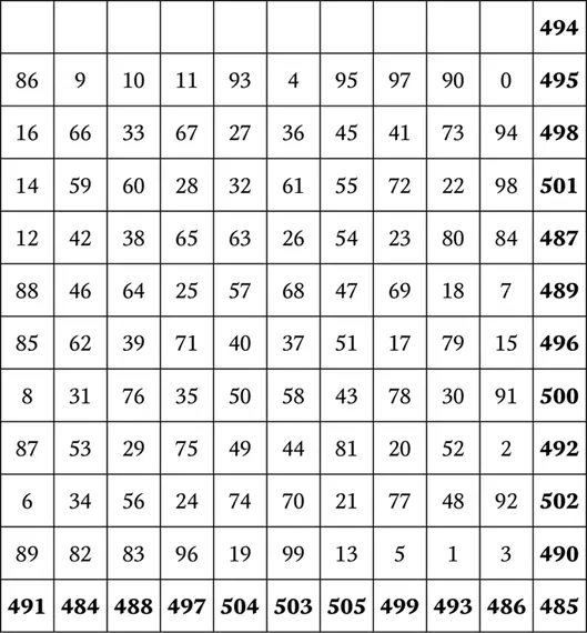 порядок 10 последовательная сумма от 482 до 505 жирным шрифтом показана - фото 140
