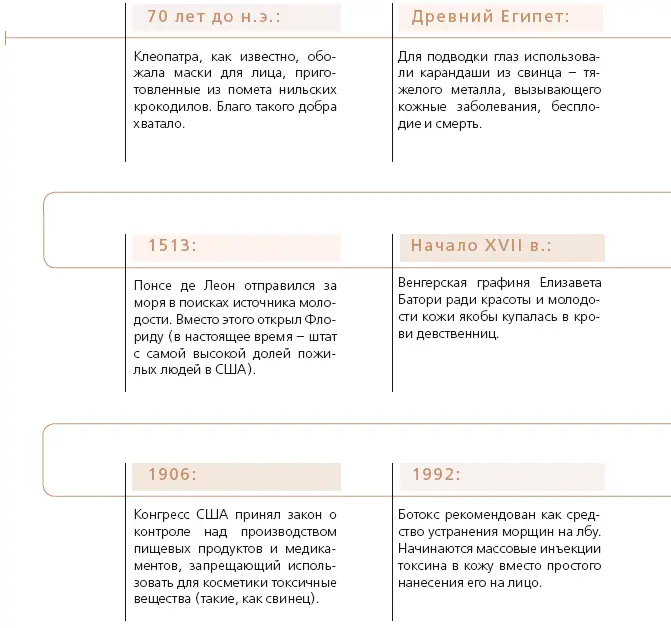Безусловно существует множество хитростей помогающих нам убрать лишние - фото 4