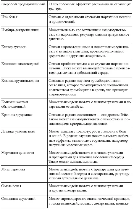 В этой таблице приведены те же лекарственные растения что и в таблице 1 В - фото 23
