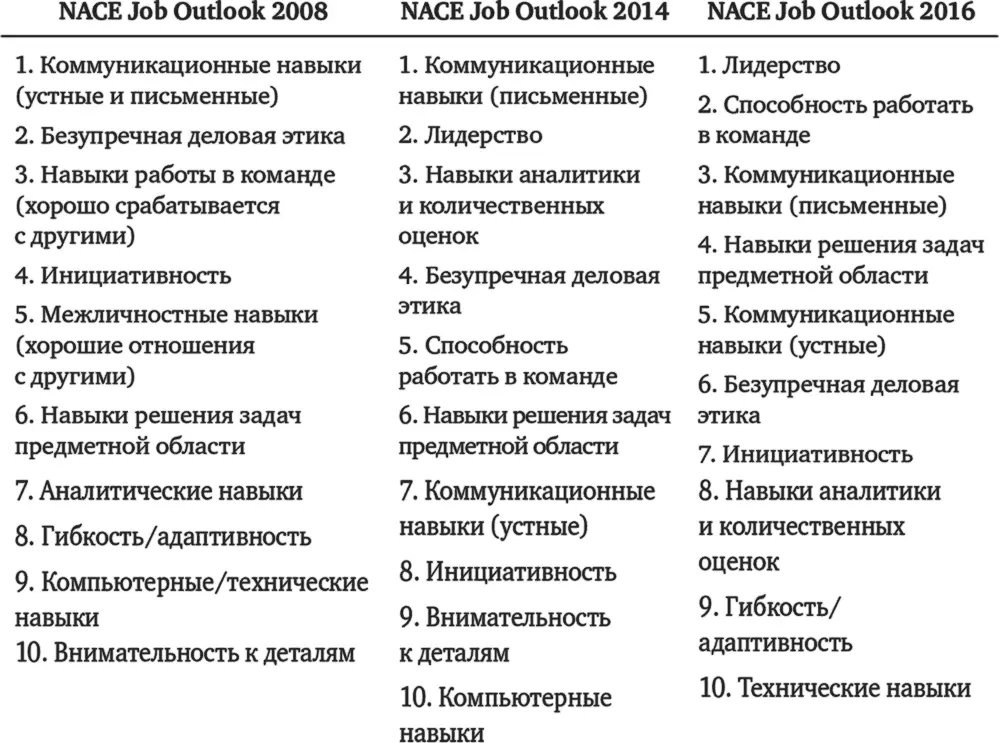 Получается что в стране с самой мощной и очень конкурентной экономикой - фото 1