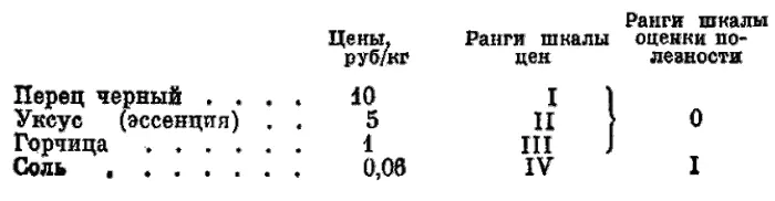 Сопоставление показывает абсолютную несостоятельность предложенного - фото 3