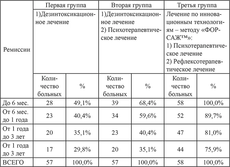 Специфицируя инновационные технологии метод Форсаж можно сказать что - фото 16