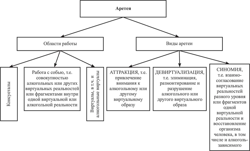 Рис 11 Аретея области работы и виды Рис 12 Метод ФОРСАЖ Рисунок 1 - фото 67