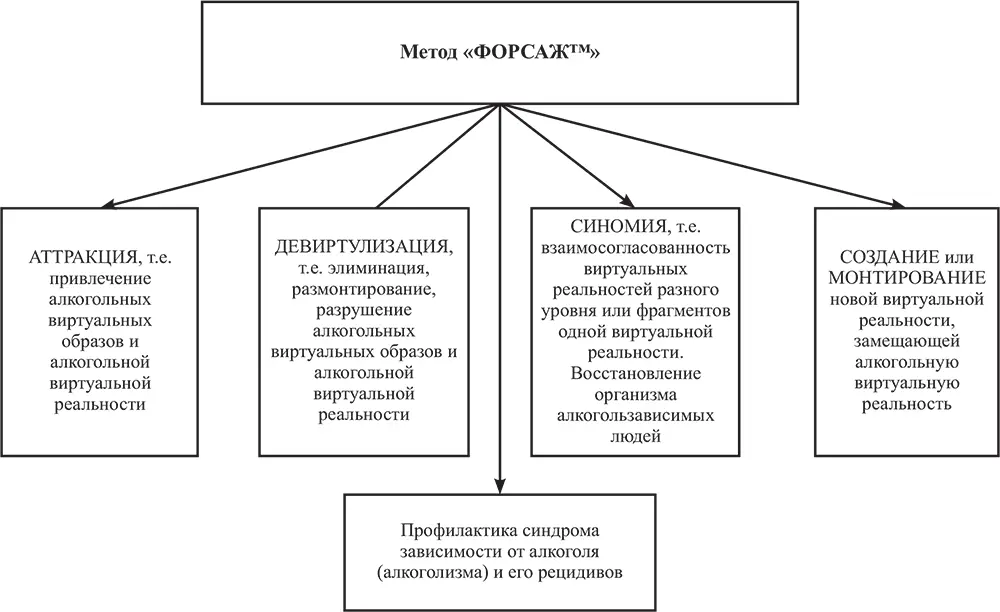 Рис 12 Метод ФОРСАЖ Рисунок 1 Рисунок 2 Рисунок 3 - фото 68