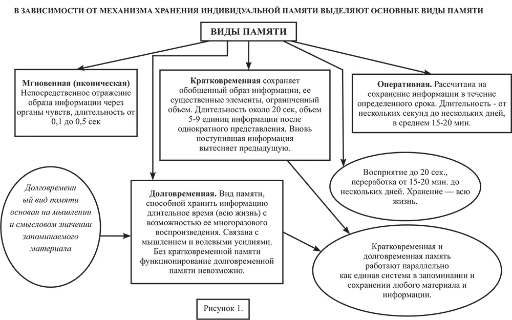 Рисунок 1 Рисунок 2 Рисунок 3 Рисунок 4 - фото 69