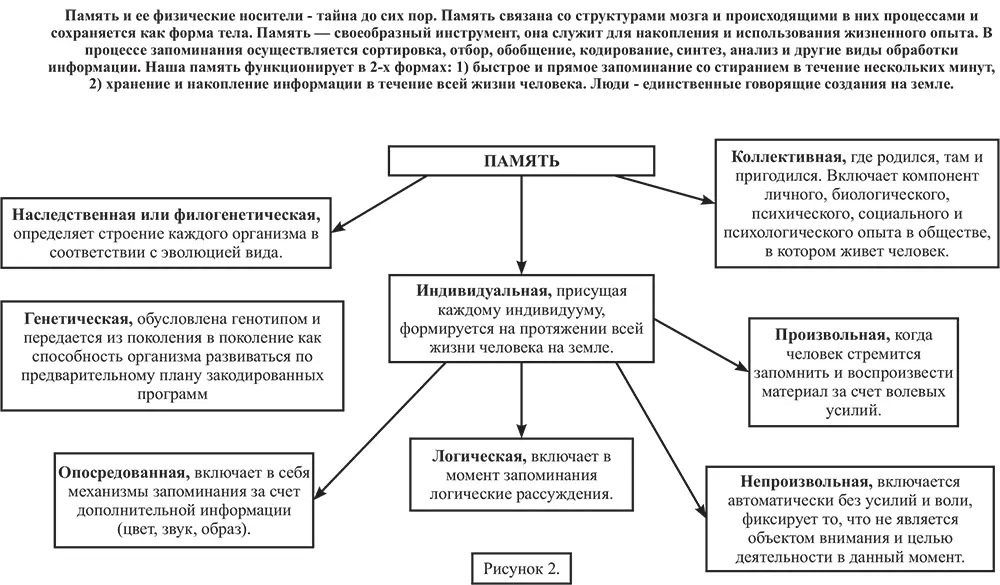 Рисунок 2 Рисунок 3 Рисунок 4 Рисунок 5 - фото 70
