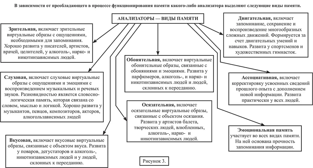 Почему мы болеем Виртуальные реальности болезней и зависимостей Выход есть - фото 71
