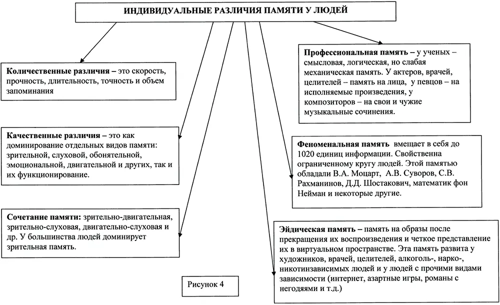 Рисунок 4 Рисунок 5 Рисунок 6 Точки на деснах для акупрессурного воздействия - фото 72