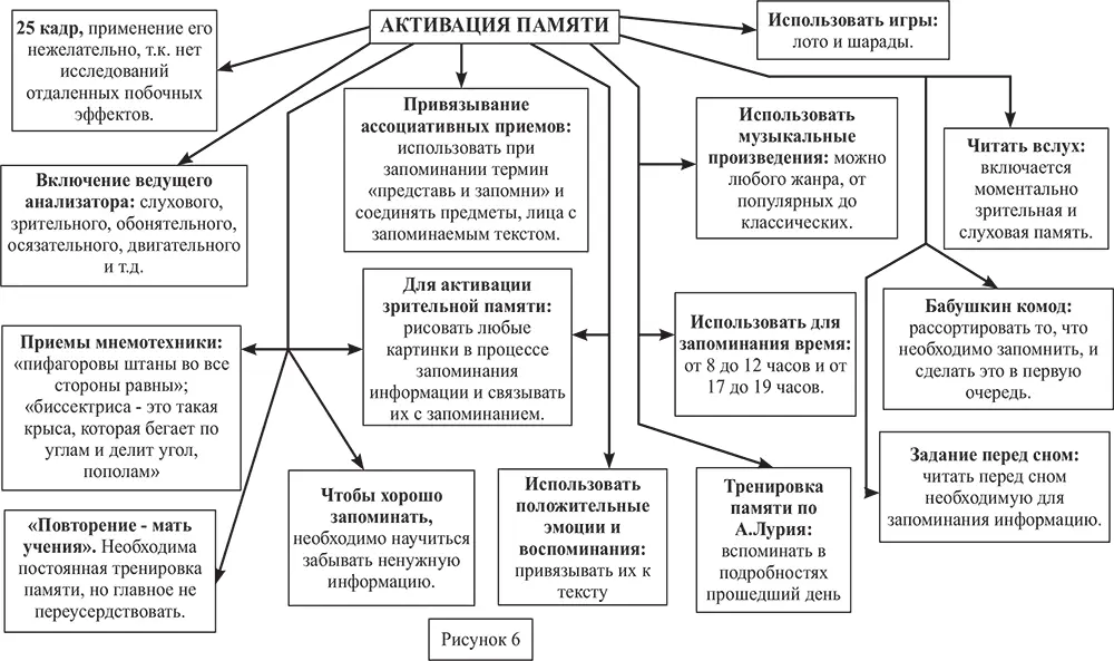 Рисунок 6 Точки на деснах для акупрессурного воздействия на внутренние органы - фото 74