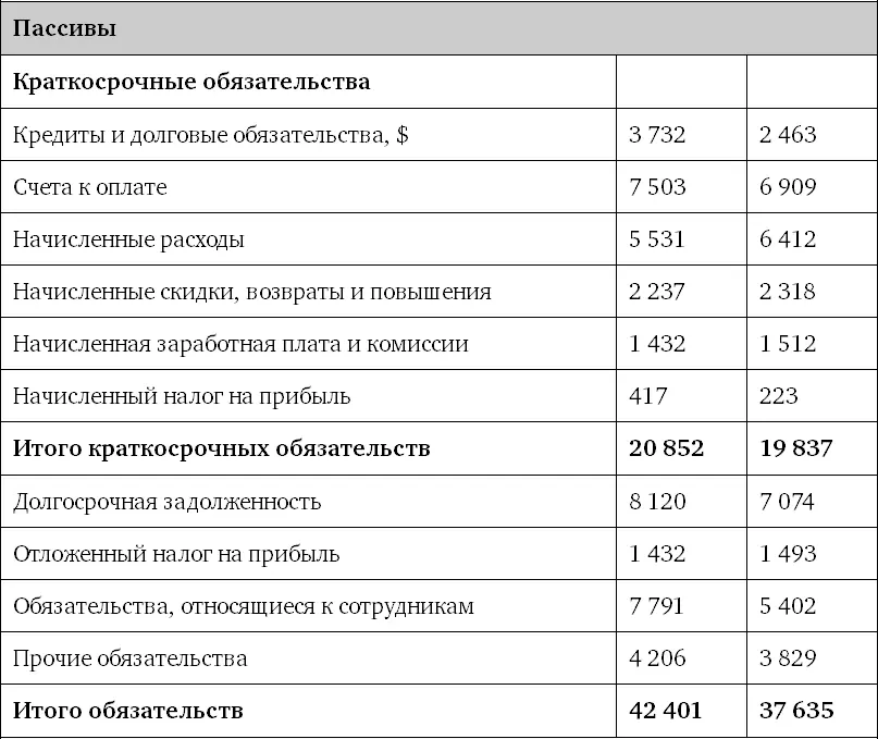 Таблица 2Консолидированный отчет о прибылях и убытках Таблица - фото 4