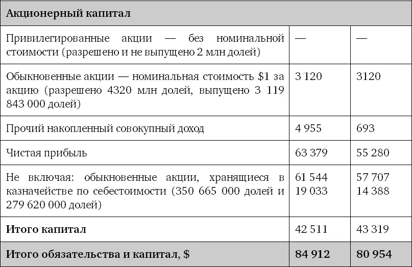 Таблица 2Консолидированный отчет о прибылях и убытках Таблица - фото 5