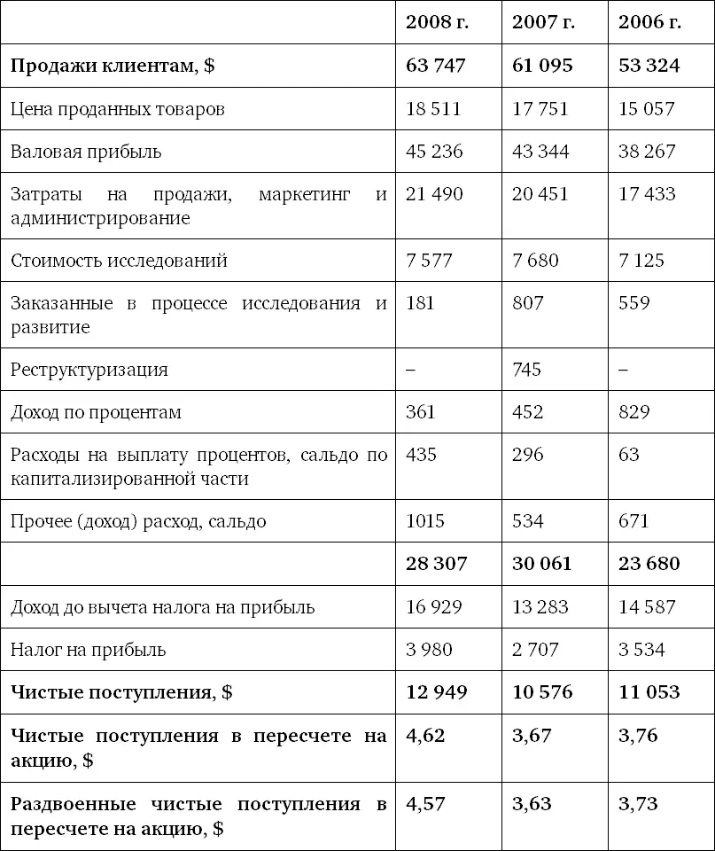 Таблица 3Консолидированный отчет о денежных потоках - фото 6
