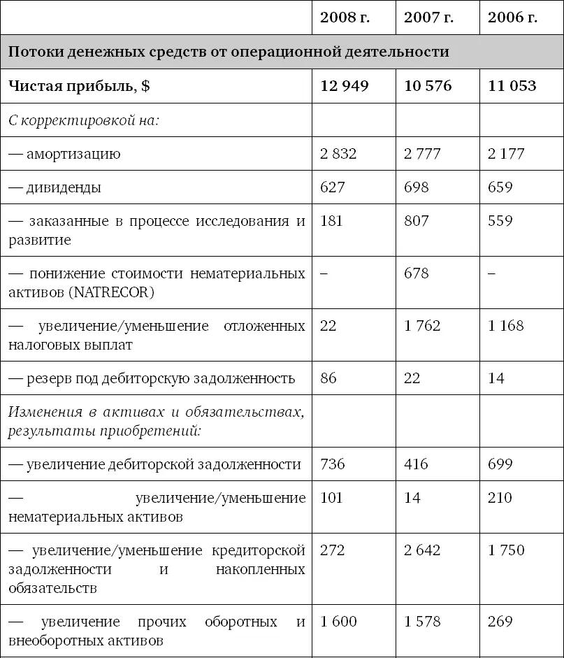 Успех Лидер Действие - фото 7
