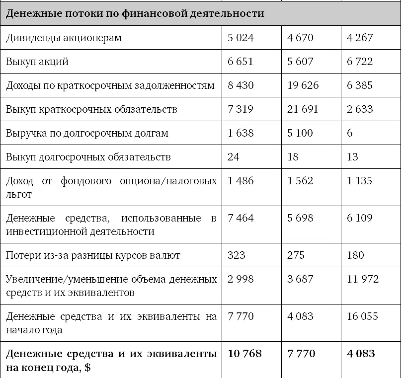 Методические рекомендации к кейсу Вступление Этот кейс рассматривает - фото 9