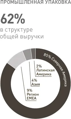 International Paper является одним из мировых лидеров по производству картонной - фото 30