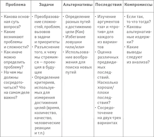 Приложение 3 Структура действий по применению концепции I MOVE Приложение - фото 35