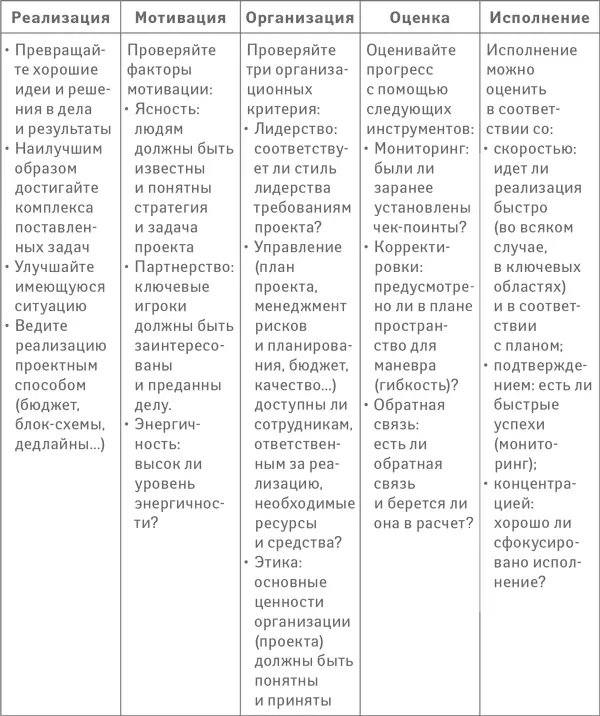 Приложение 4 Структура понимания предположений Библиография Кейс 1 - фото 36
