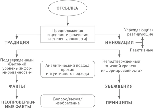 Библиография Кейс 1 Bass B Riggio R Transformational Leadership - фото 37