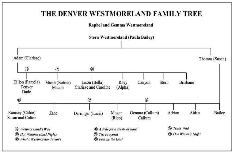 Dear Reader When I first introduced the Westmoreland family little did I know - фото 5