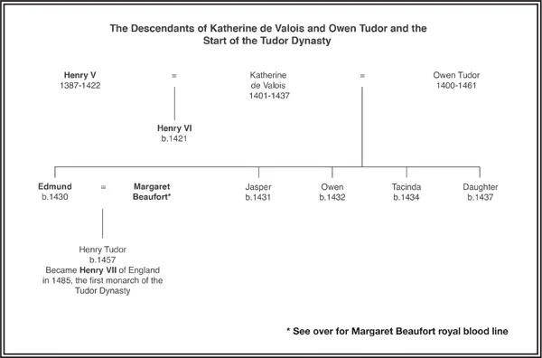 To George as ever whose knowledge of English medieval h - фото 3