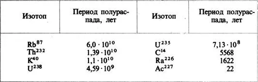 На ранних этапах по определению абсолютного возраста геологических пород - фото 8