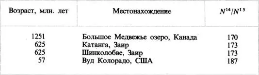 Из этих данных отчетливо видно что у определенного вида минералов отношение - фото 10