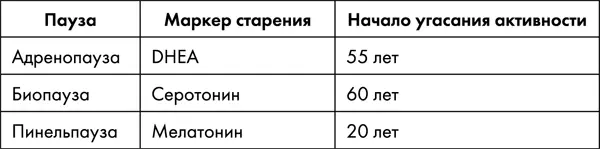 При генетически детерминированной измененной чувствительности рецепторов - фото 23