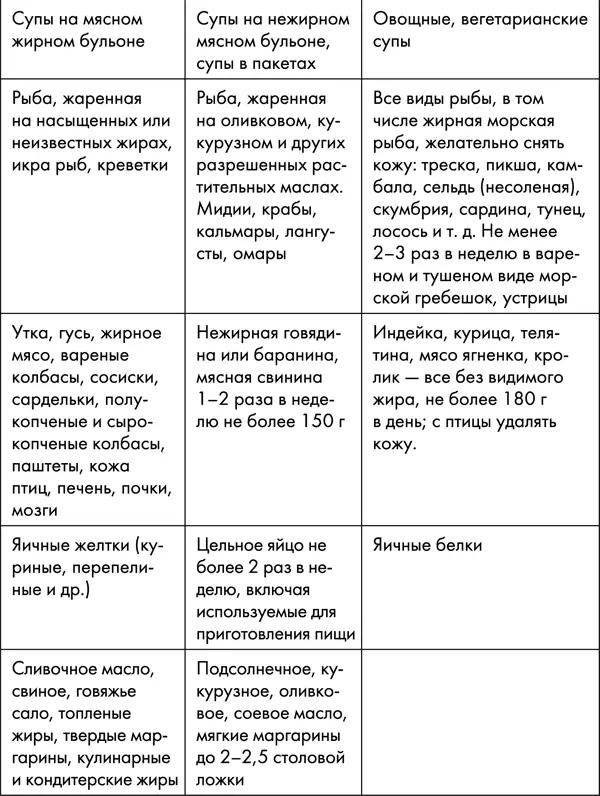 Это чудесные диетические рекомендации Они просты понятны и одинаковы - фото 38